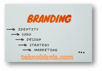 pengertian branding